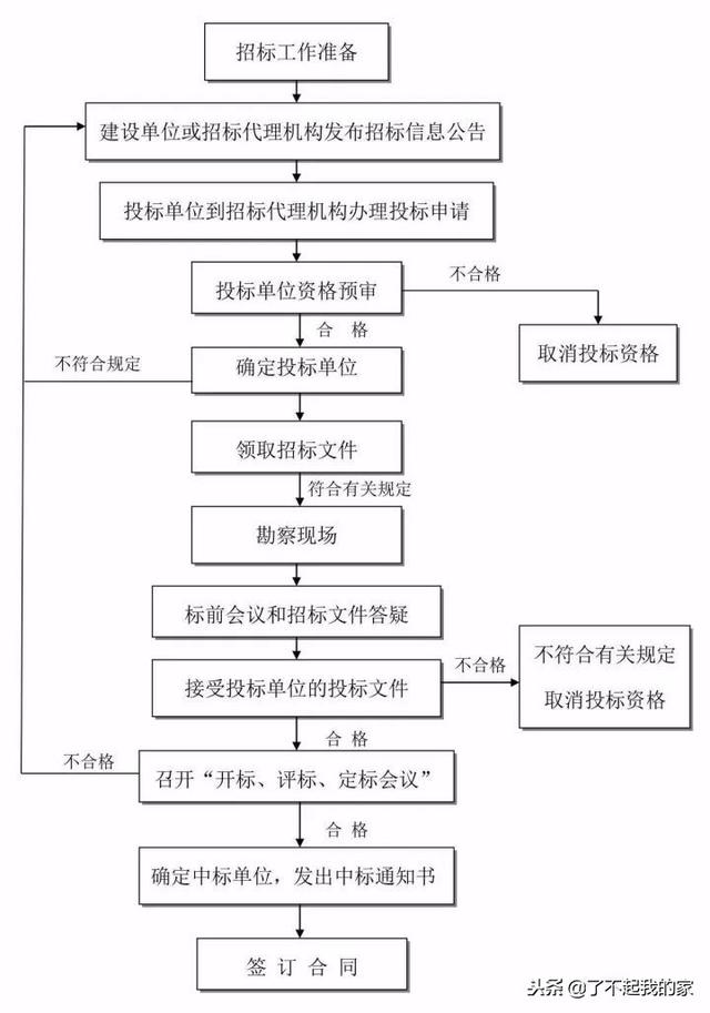 20本规范精华浓缩，项目经理、总工快学习起来！