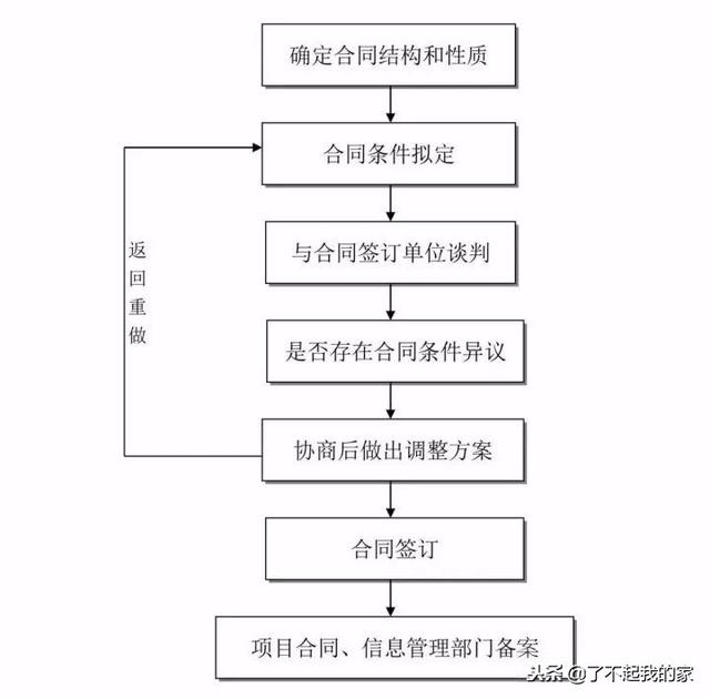 20本规范精华浓缩，项目经理、总工快学习起来！