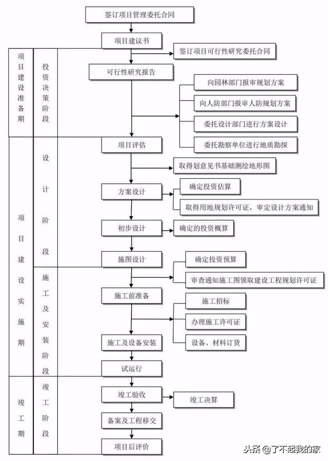 20本规范精华浓缩，项目经理、总工快学习起来！