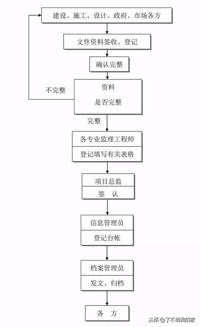 20本规范精华浓缩，项目经理、总工快学习起来！