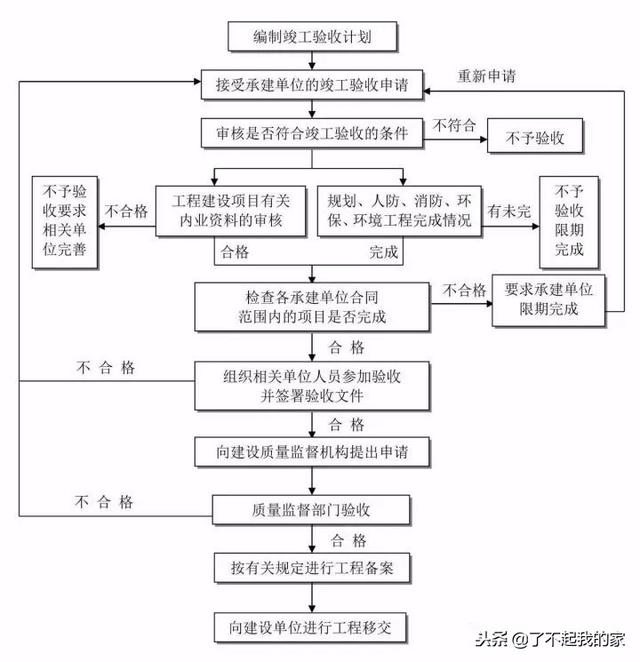 20本规范精华浓缩，项目经理、总工快学习起来！