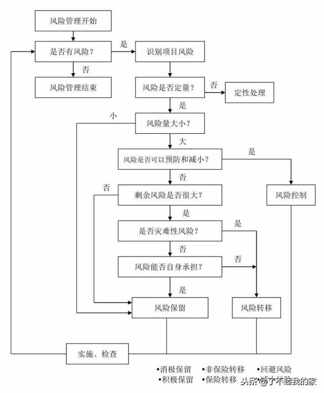 20本规范精华浓缩，项目经理、总工快学习起来！