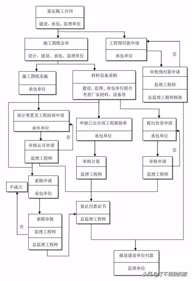 20本规范精华浓缩，项目经理、总工快学习起来！