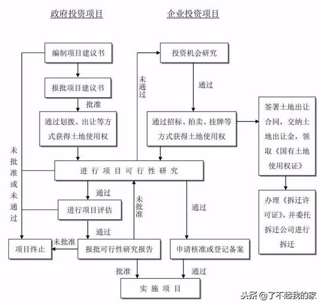 20本规范精华浓缩，项目经理、总工快学习起来！