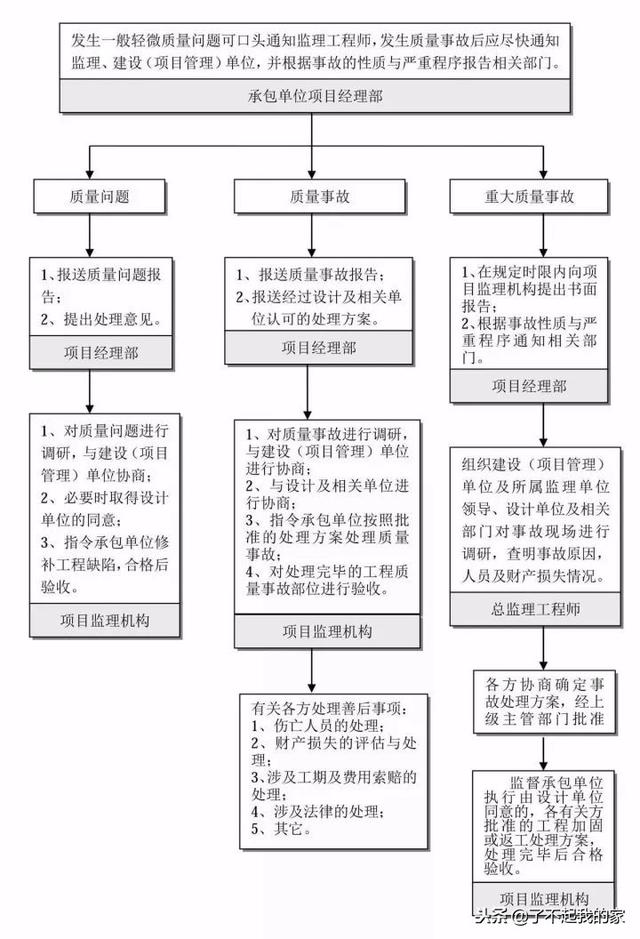 20本规范精华浓缩，项目经理、总工快学习起来！