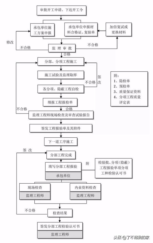 20本规范精华浓缩，项目经理、总工快学习起来！