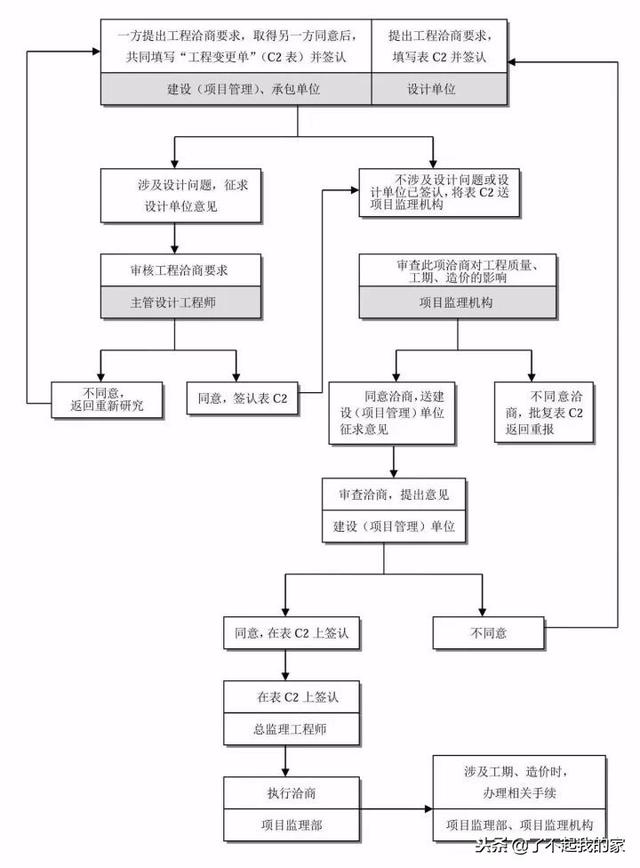 20本规范精华浓缩，项目经理、总工快学习起来！