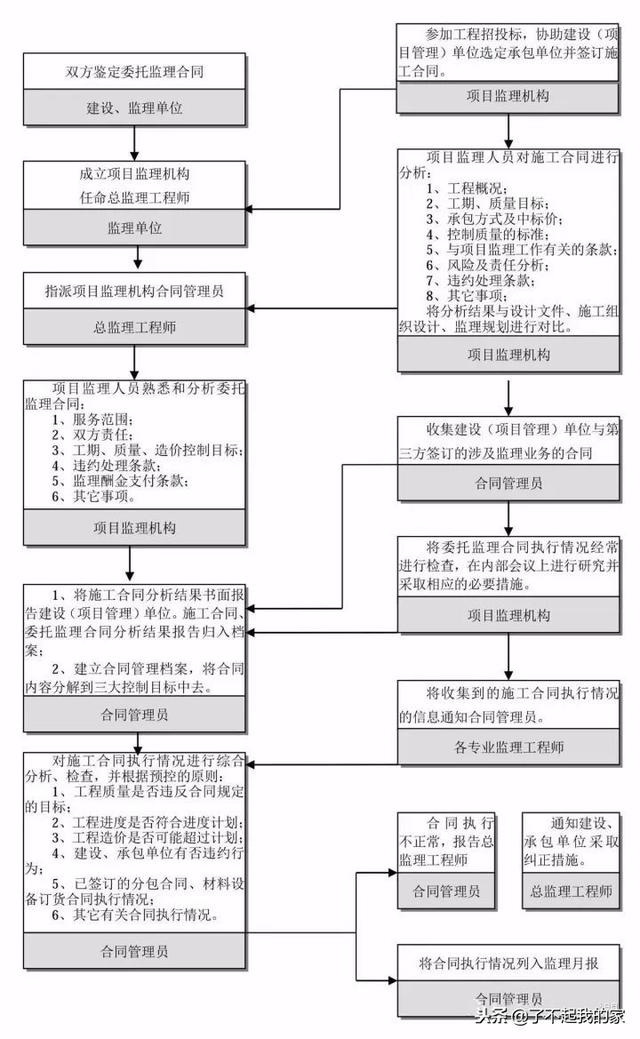 20本规范精华浓缩，项目经理、总工快学习起来！