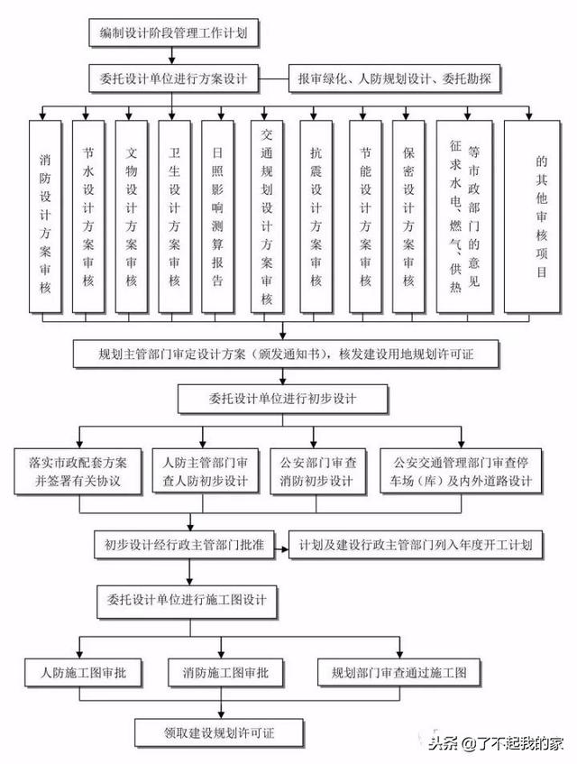 20本规范精华浓缩，项目经理、总工快学习起来！