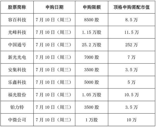 中签“牛人”酒后吐真言：新股申购，这个时间点很关键，曾有人一年中签23次，屡试不爽