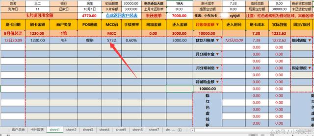 通过养卡表格工具管理信用卡事半功倍，效率翻倍！