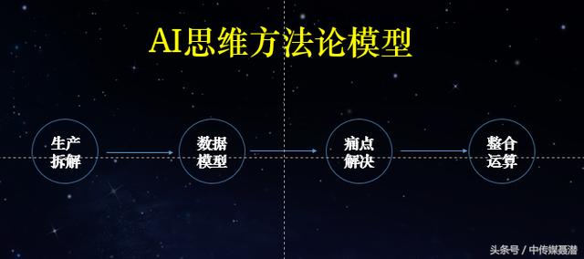 万达裁员6000人，将转型AI，会成功么？