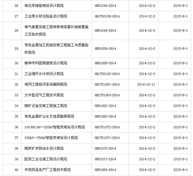 豆工总结丨2015年新实施了多少工程建设标准？