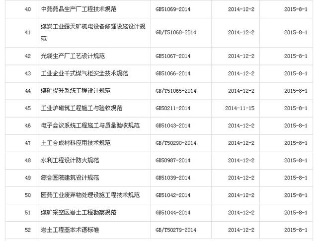 豆工总结丨2015年新实施了多少工程建设标准？