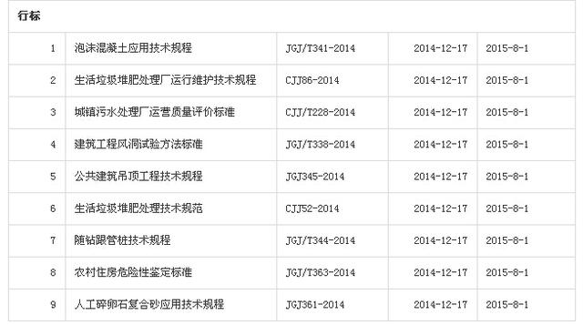 豆工总结丨2015年新实施了多少工程建设标准？