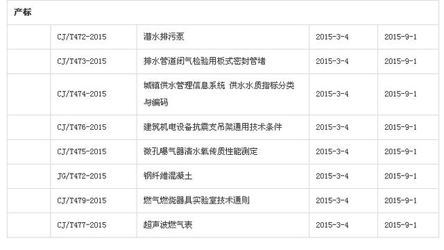 豆工总结丨2015年新实施了多少工程建设标准？