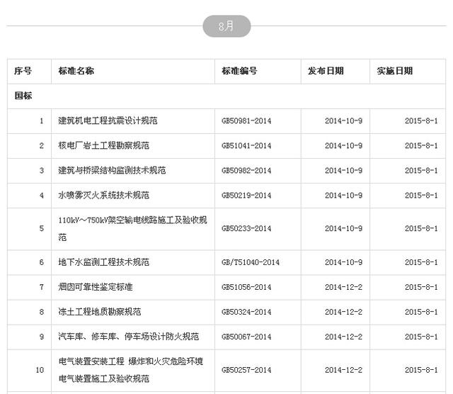 豆工总结丨2015年新实施了多少工程建设标准？