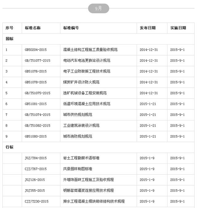 豆工总结丨2015年新实施了多少工程建设标准？