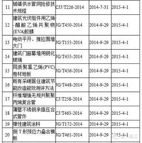 豆工总结丨2015年新实施了多少工程建设标准？