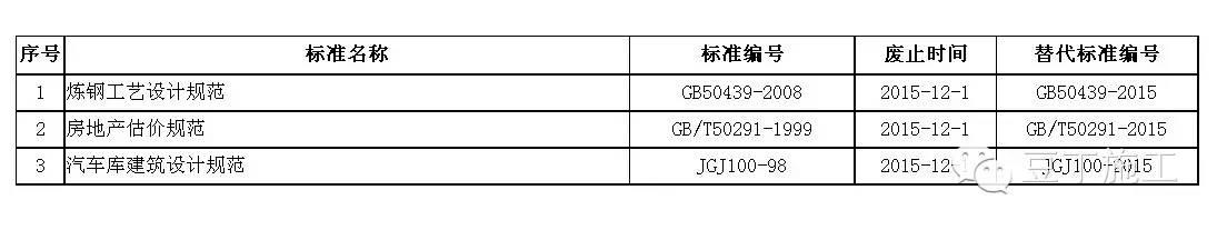 豆工总结丨2015年新实施了多少工程建设标准？