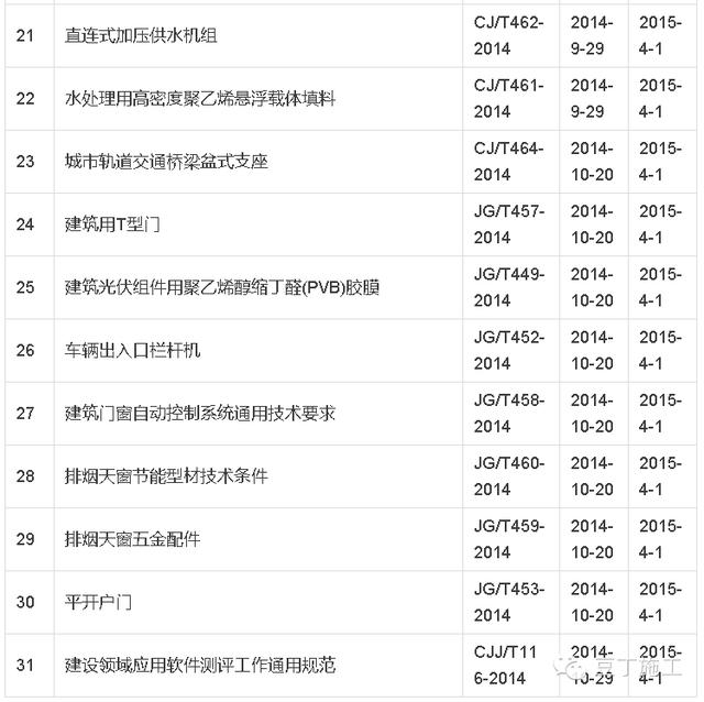 豆工总结丨2015年新实施了多少工程建设标准？