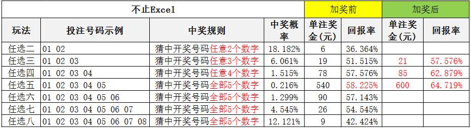 终于知道为什么那么多人玩福彩3D了，回报率高达52%