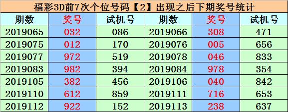 福彩3D第2019143期易德彪推荐：独胆本期看好8，直选看好大大小