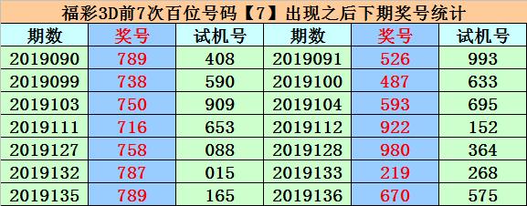 福彩3D第2019143期易德彪推荐：独胆本期看好8，直选看好大大小