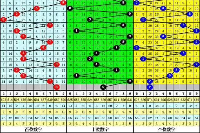 福彩3D第2019143期易德彪推荐：独胆本期看好8，直选看好大大小