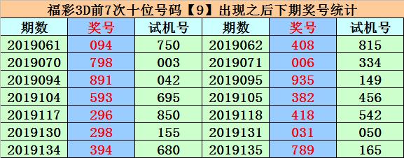 福彩3D第2019143期易德彪推荐：独胆本期看好8，直选看好大大小