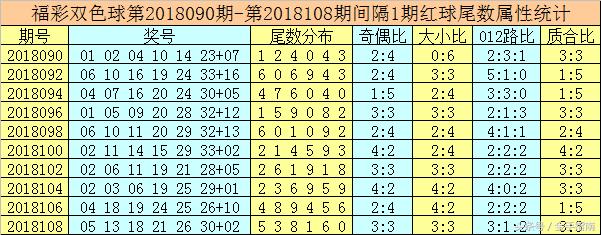 唐龙双色球第2018110期：奇数蓝球本期再出，一码参考09