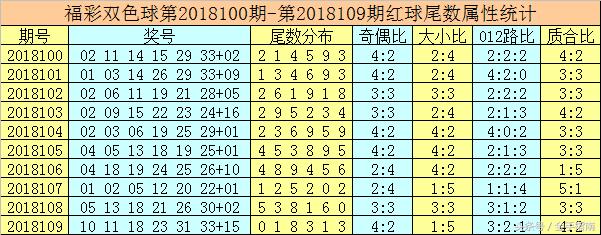 唐龙双色球第2018110期：奇数蓝球本期再出，一码参考09