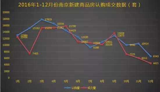 南京人到底多有钱？存款百万，住285万的房子只能算平均水平！