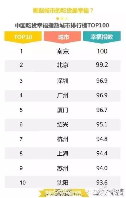 南京人到底多有钱？存款百万，住285万的房子只能算平均水平！