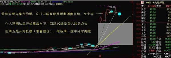 广州女股民因买入中国中车后亏得一无所有