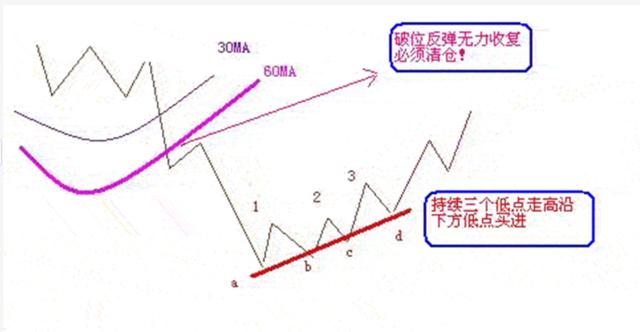 广州女股民因买入中国中车后亏得一无所有