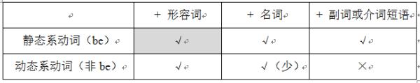 组词成句原理之专题一：五种基本句型详解