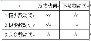 组词成句原理之专题一：五种基本句型详解