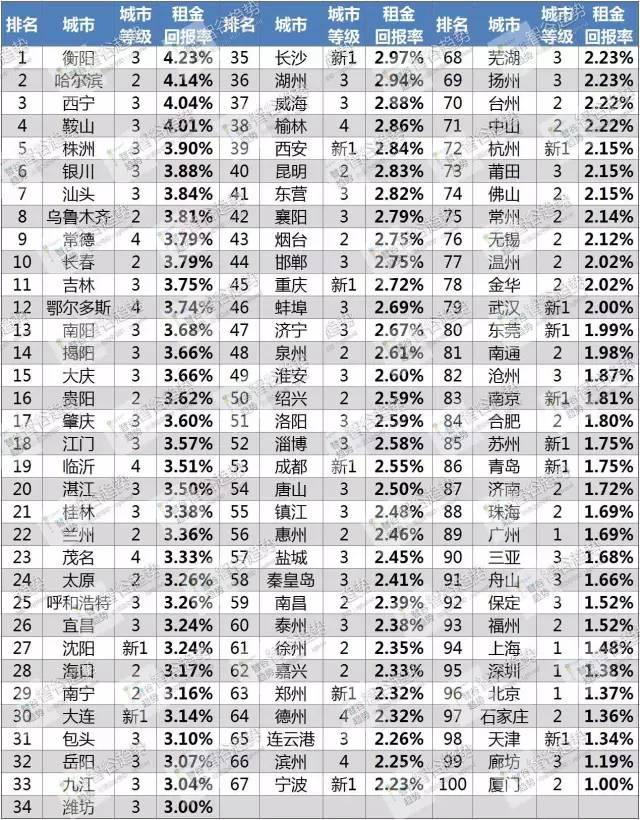 南京又出新政？哪些房产千万不能碰！