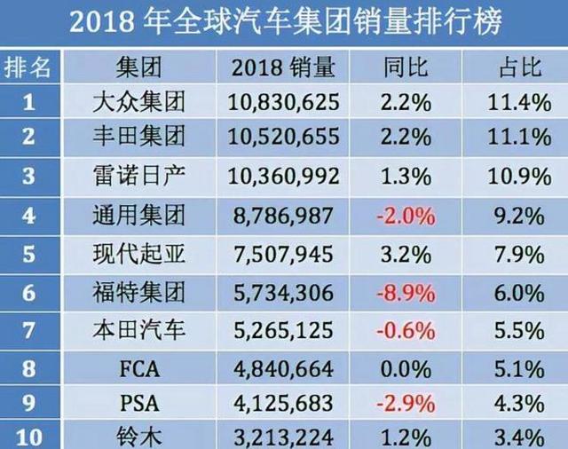 操控之王BMW三系、A+级霸主速腾！这些车全新换代你支持谁？