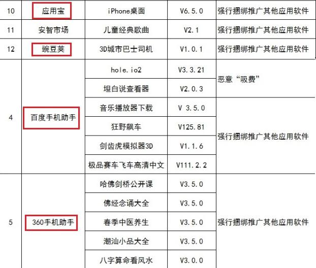 工信部抽样检测，53款问题APP已下架，其中4大知名软件商店中枪