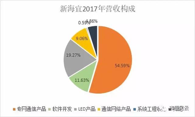 新海宜的迷茫与挣扎：资本运作，多元化，转型升级……