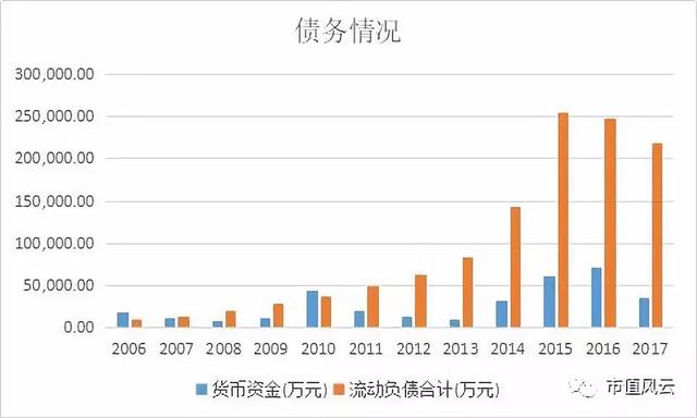 新海宜的迷茫与挣扎：资本运作，多元化，转型升级……