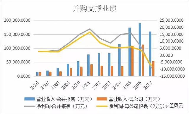 新海宜的迷茫与挣扎：资本运作，多元化，转型升级……