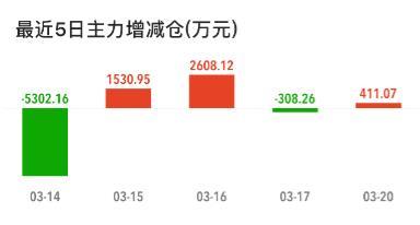 3月21日灯塔金股：新疆众和