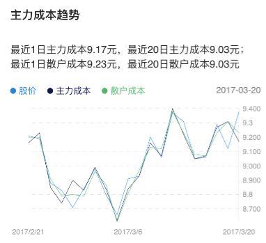 3月21日灯塔金股：新疆众和