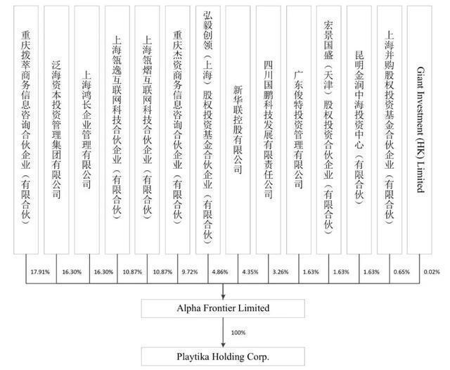 重磅头条：史玉柱涉嫌305亿，迁出背后神秘财团，如此可怕！