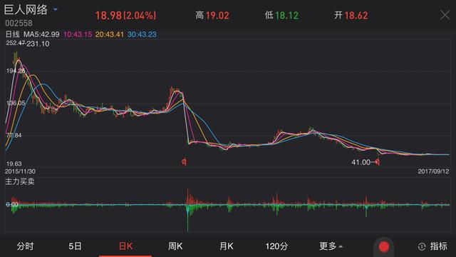 重磅头条：史玉柱涉嫌305亿，迁出背后神秘财团，如此可怕！