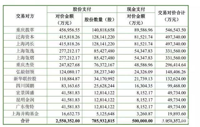 重磅头条：史玉柱涉嫌305亿，迁出背后神秘财团，如此可怕！