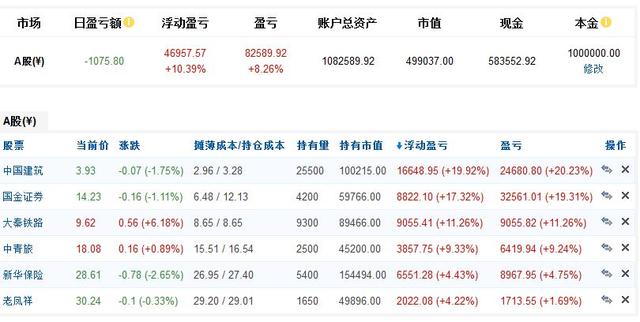 2014-11-17中国A股与股指期货持仓明细